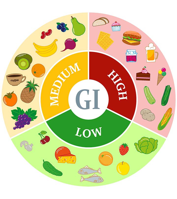 Why Monitoring Glycemic Levels Matters for Your Health